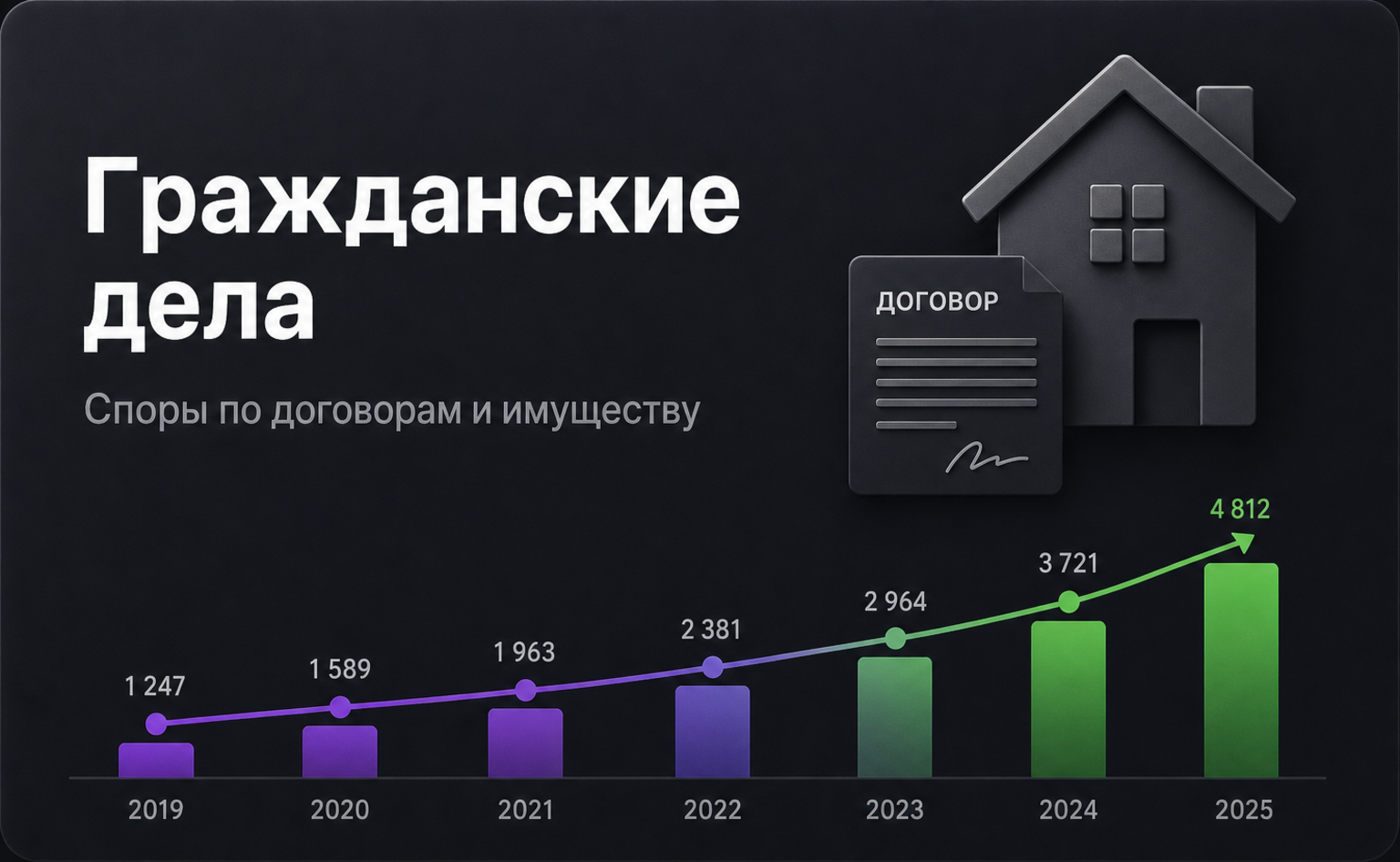 Гражданские дела