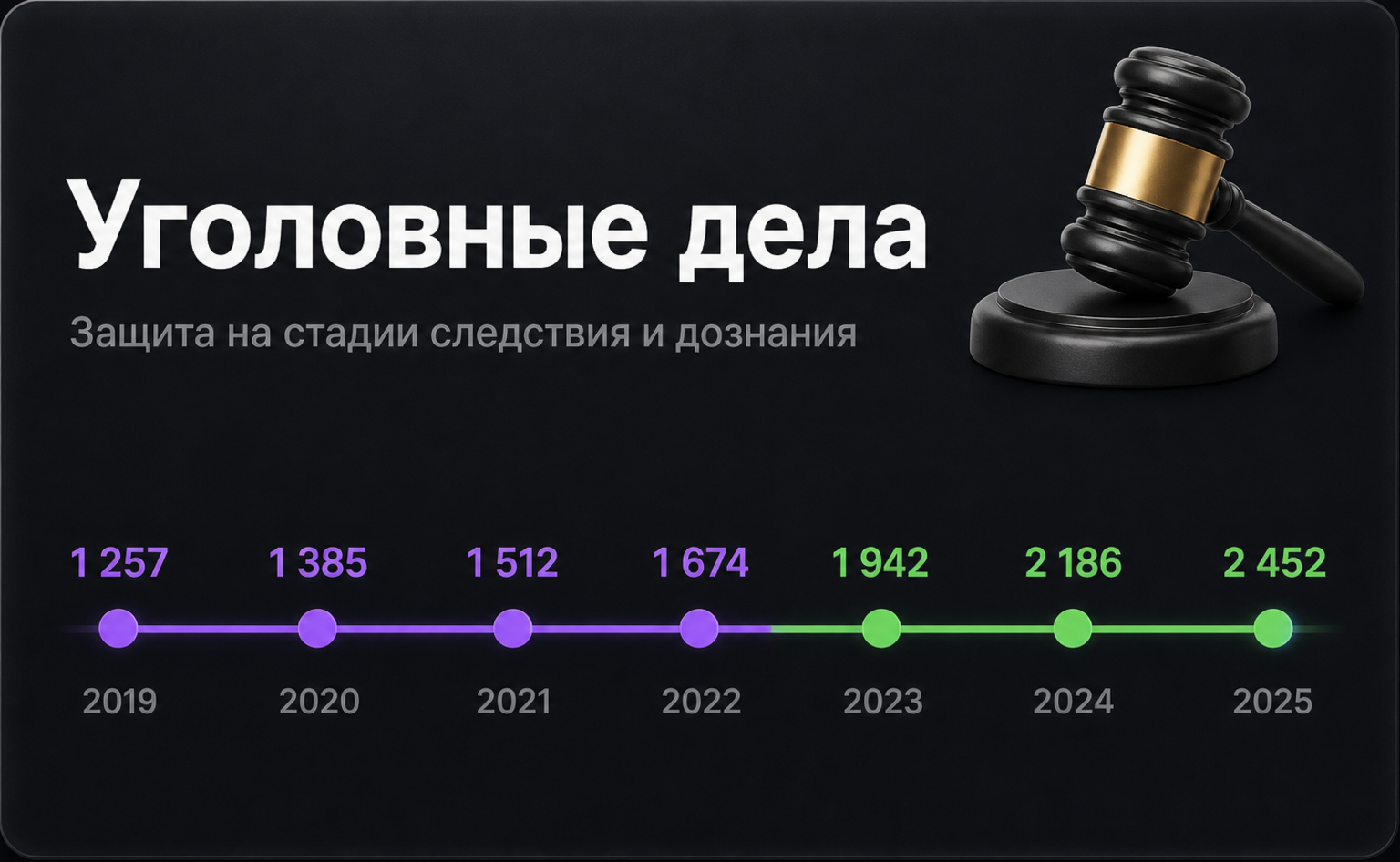 Уголовные дела